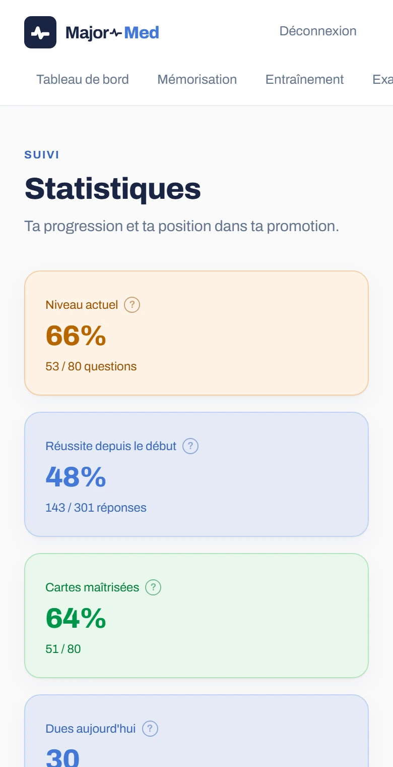 L’écran des statistiques de Major Med sur un téléphone : niveau actuel, réussite depuis le début, cartes maîtrisées et cartes dues du jour.